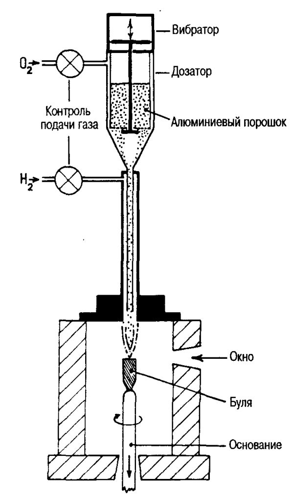 Печь Вернейля.png Печь Вернейля.png